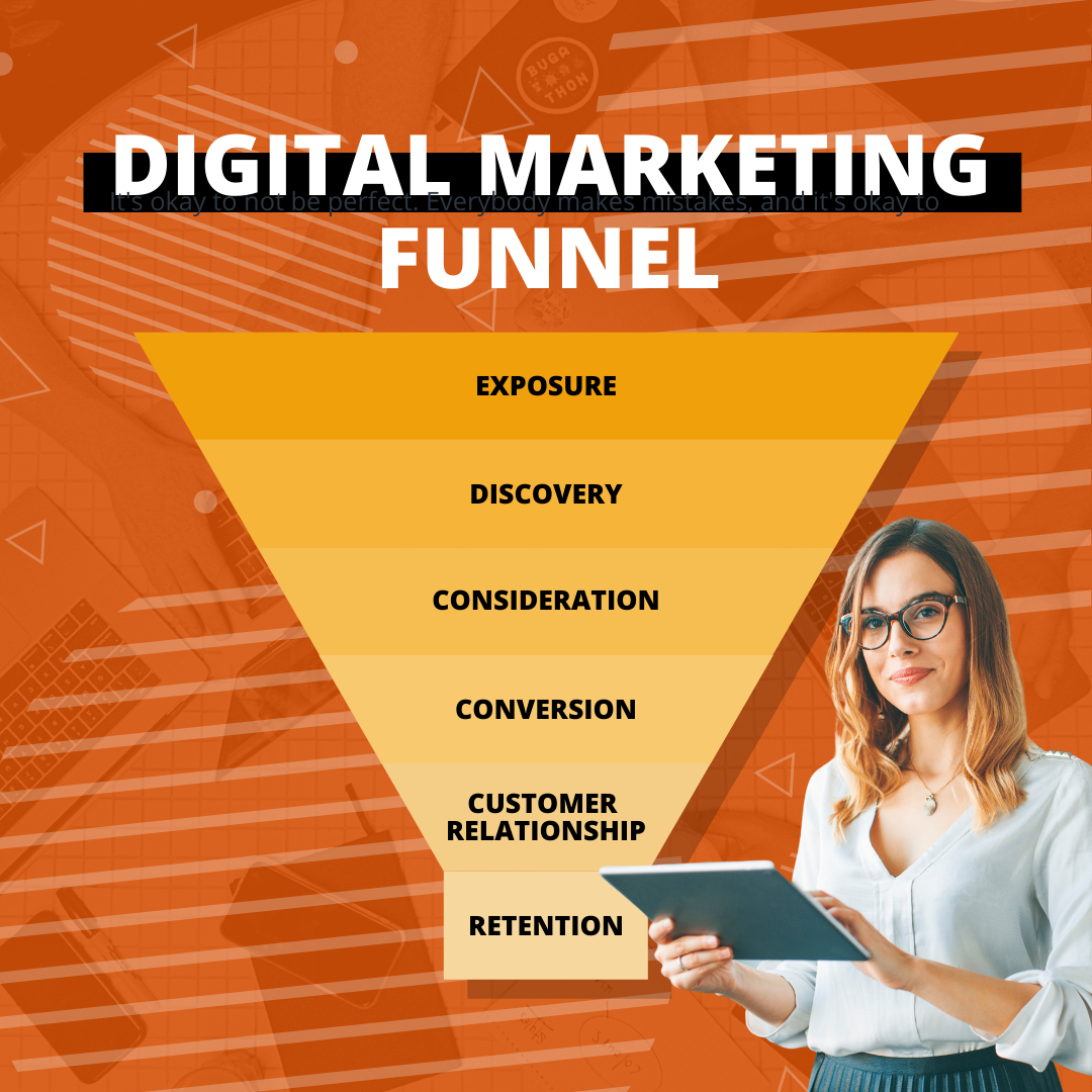 Digital Marketing Funnel Image