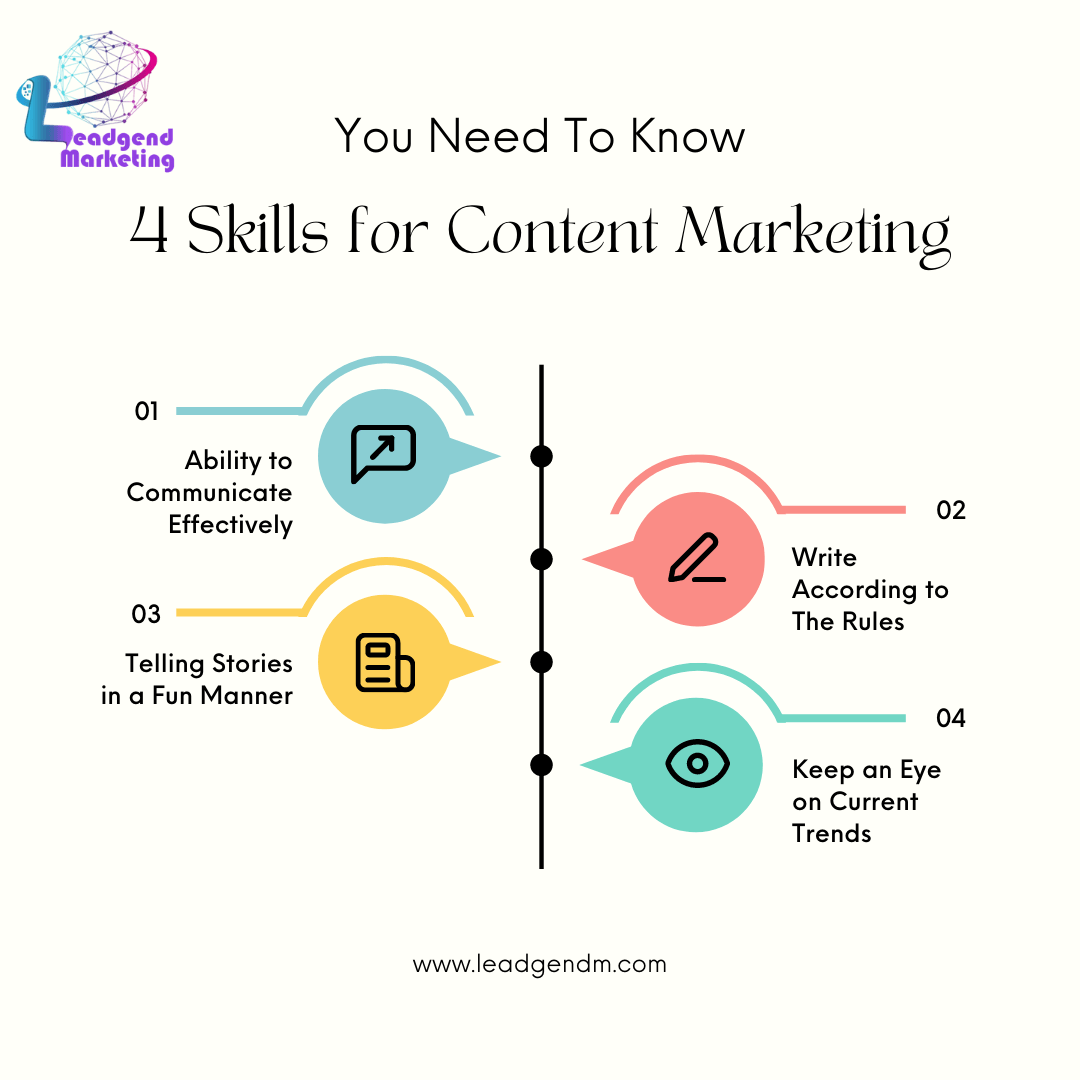 Leadgend Marketing - 4 skills for content marketing